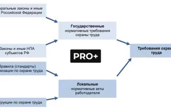 Правила По Электробезопасности 2022 Года Новые Скачать Правила По Электробезопасности 2022 Года Новые Скачать